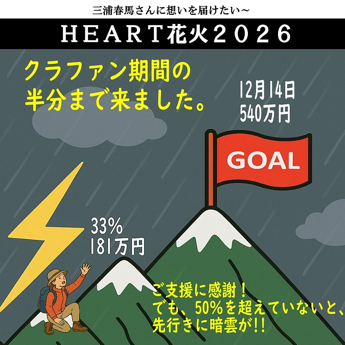 目標達成に暗雲が！　ご協力をお願いします。