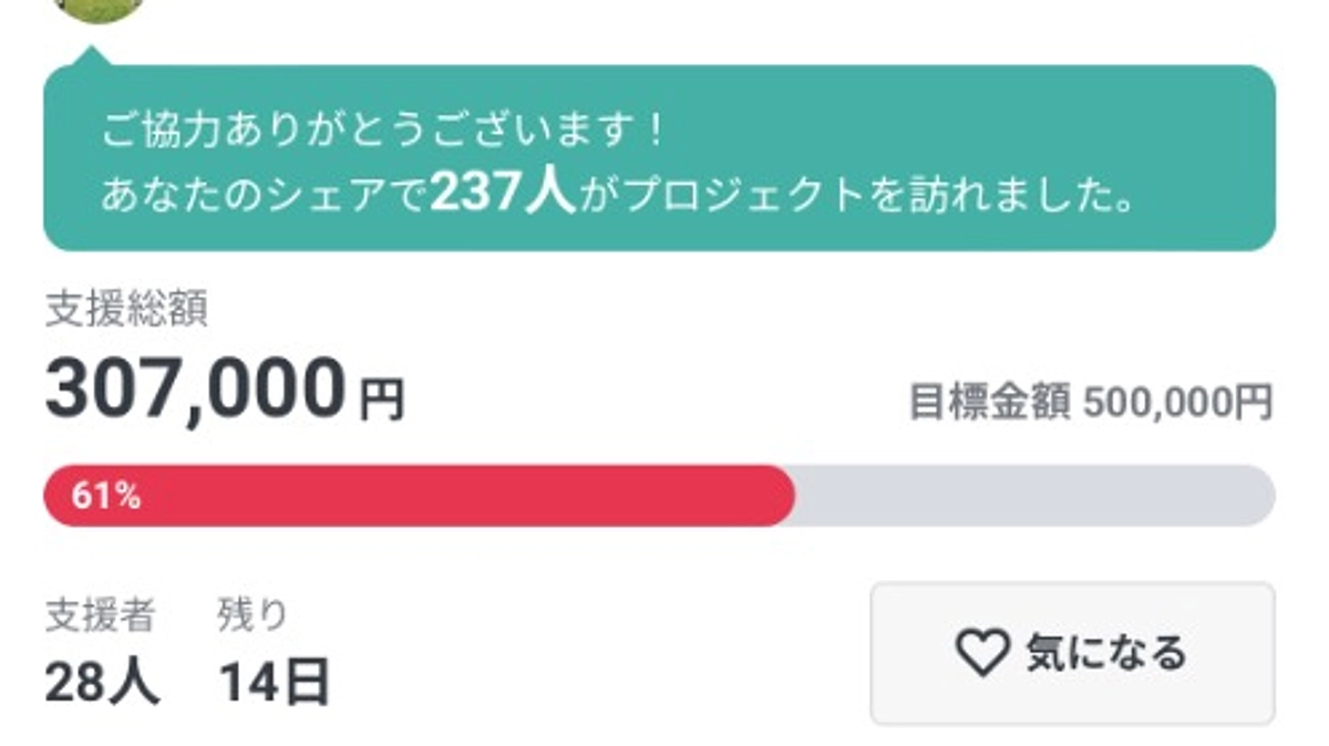 60％達成！！ありがとうございます！！