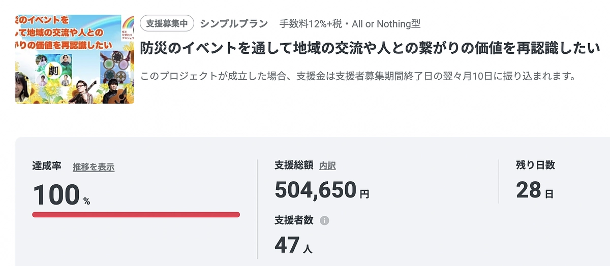クラファン１９日目　全ての皆様へ　