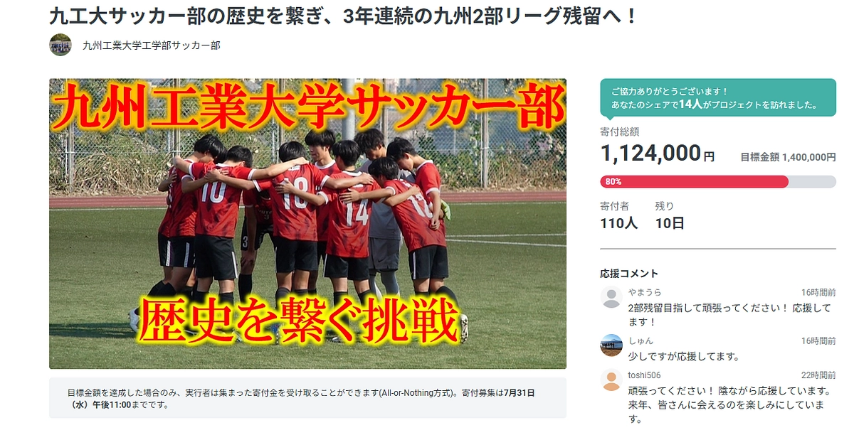 目標金額の80%に到達しました！