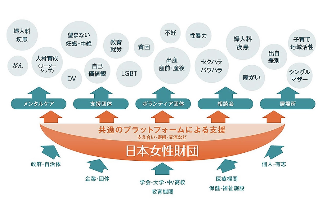 今後も地域連携を拡大し続けます　※最終報告※
