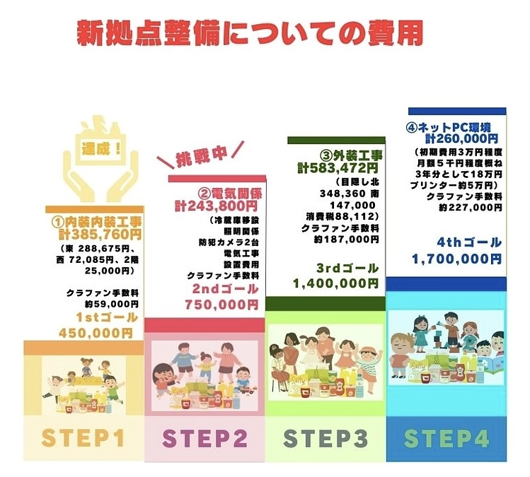 1stゴール達成のお礼とネクストゴールについて