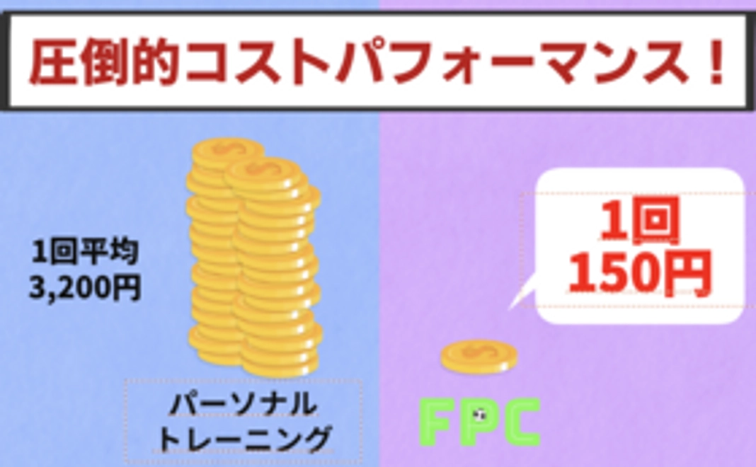 FPC(フットボール・フィジカル・クラス)3ヶ月限定会員