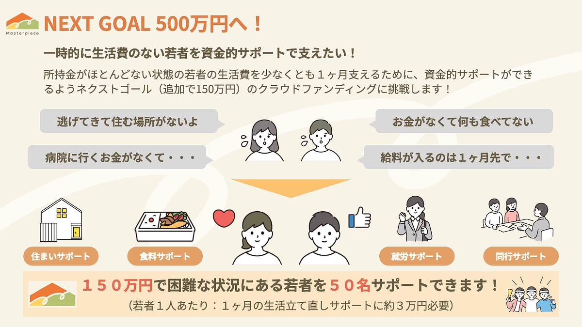 【セカンドゴール350万円達成しました！】