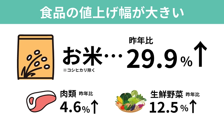 年末年始に孤立する若者からのSOS｜緊急食糧支援2024 冬 2枚目