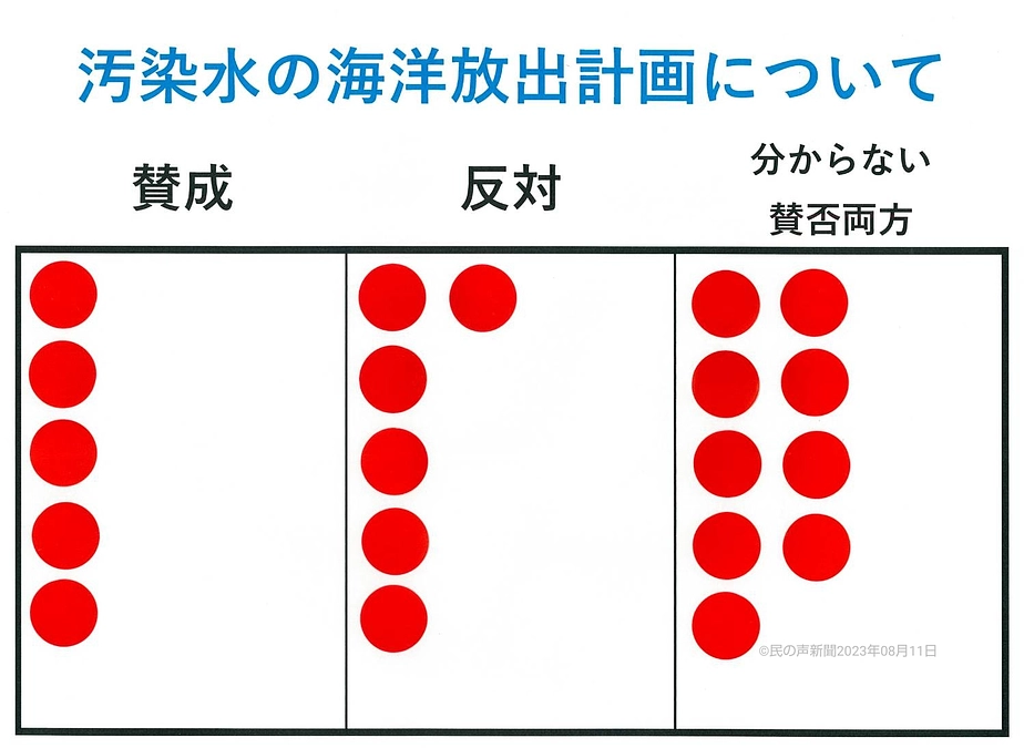 最新記事です　2023.08.12