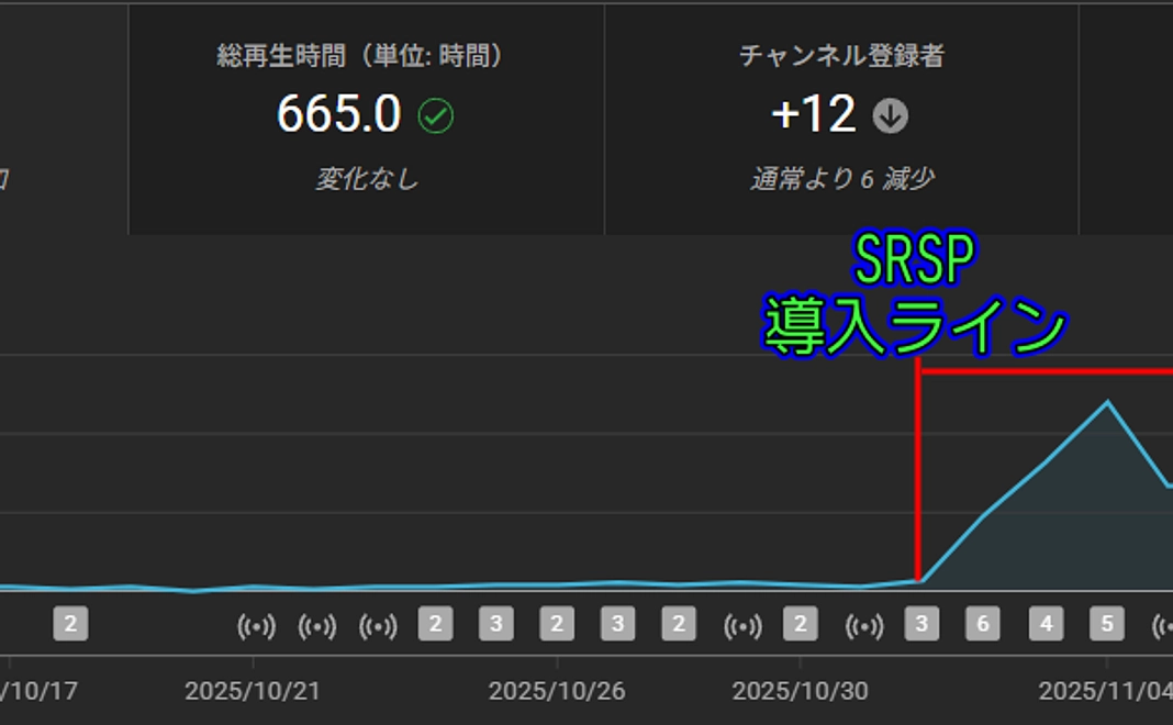 感謝のメッセージと「SRSPサポーター」限定活動報告書
