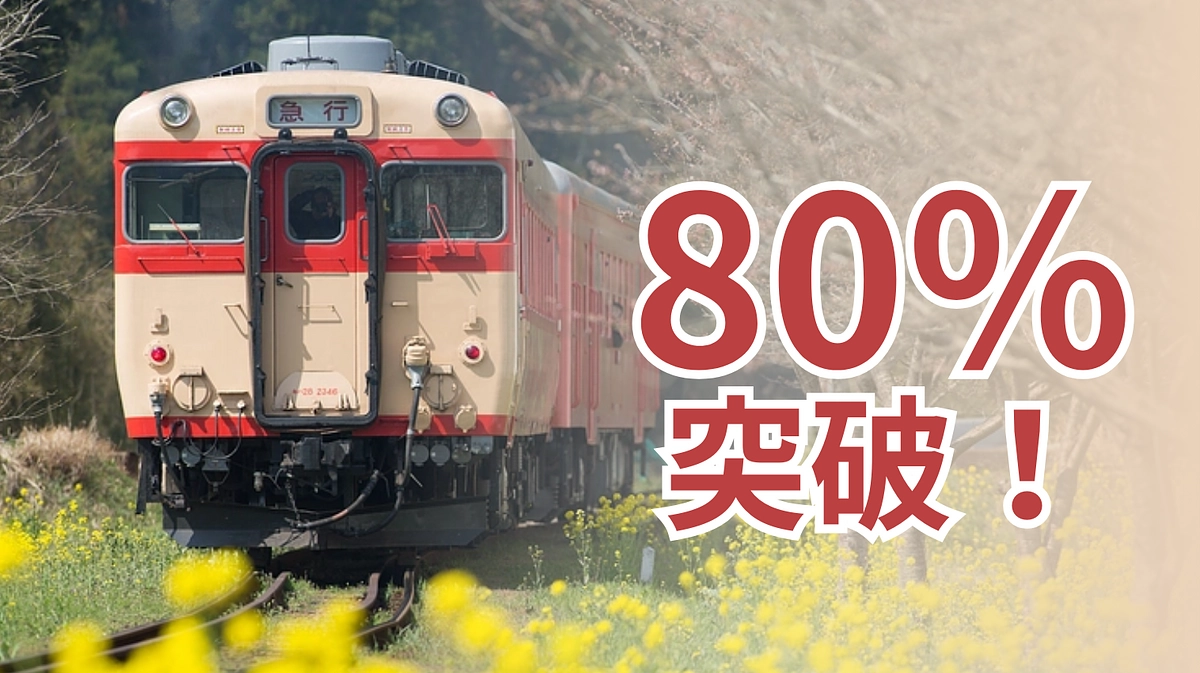 支援率８０％到達しました！