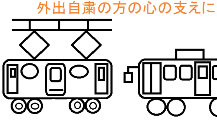 新型コロナ関連心身支援鉄道・バス動画作品製作(BGMあり)。