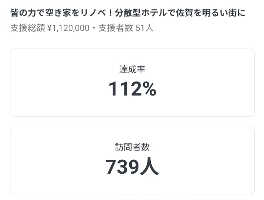 【目標達成！！】ご支援＆情報のシェアにご協力いただきありがとうございます。