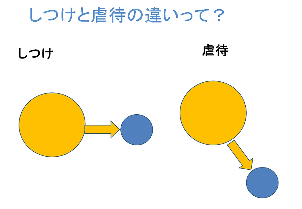 しつけと虐待の違いって？　実はヘルシーとアンヘルシー？