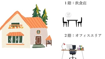 経営悪化の立て直しと新規事業による売上アップ のトップ画像