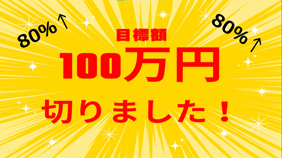 いきなり80％を越えて、目標金額まで100万円を切りました！