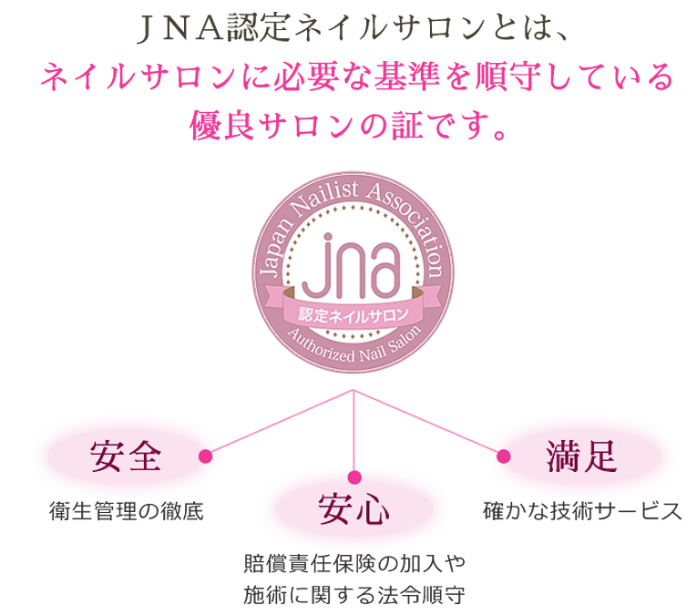 NPO法人日本ネイリスト協会のJNA認定サロンに登録する準備