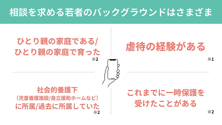 年末年始に孤立する若者からのSOS｜緊急食糧支援2024 冬 5枚目