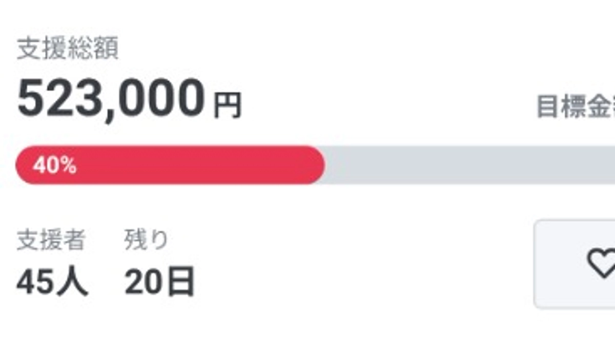 支援率40%達成!!!👏