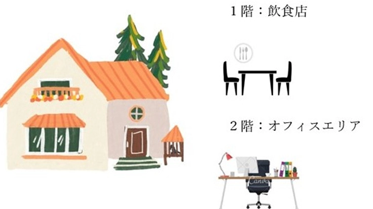 経営悪化の立て直しと新規事業による売上アップ