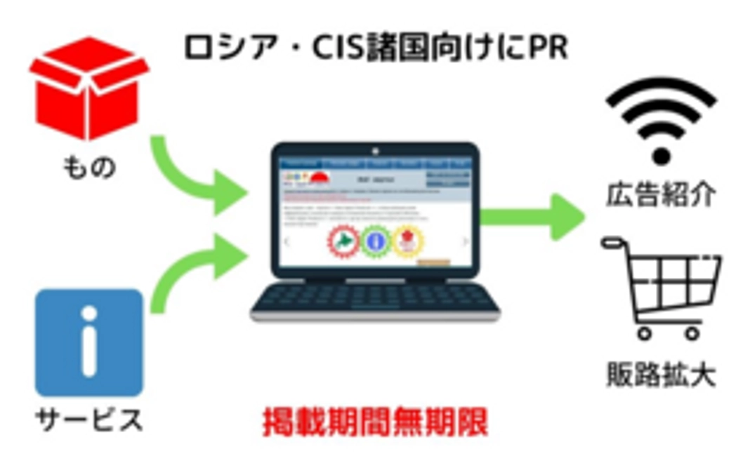 【企業・団体様向け】商品やサービスのPR記事を作成