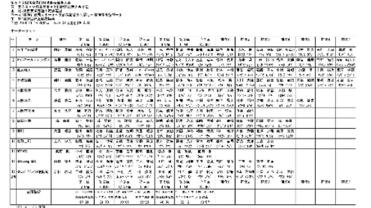 大会まであと1日！　オーダー発表されました！