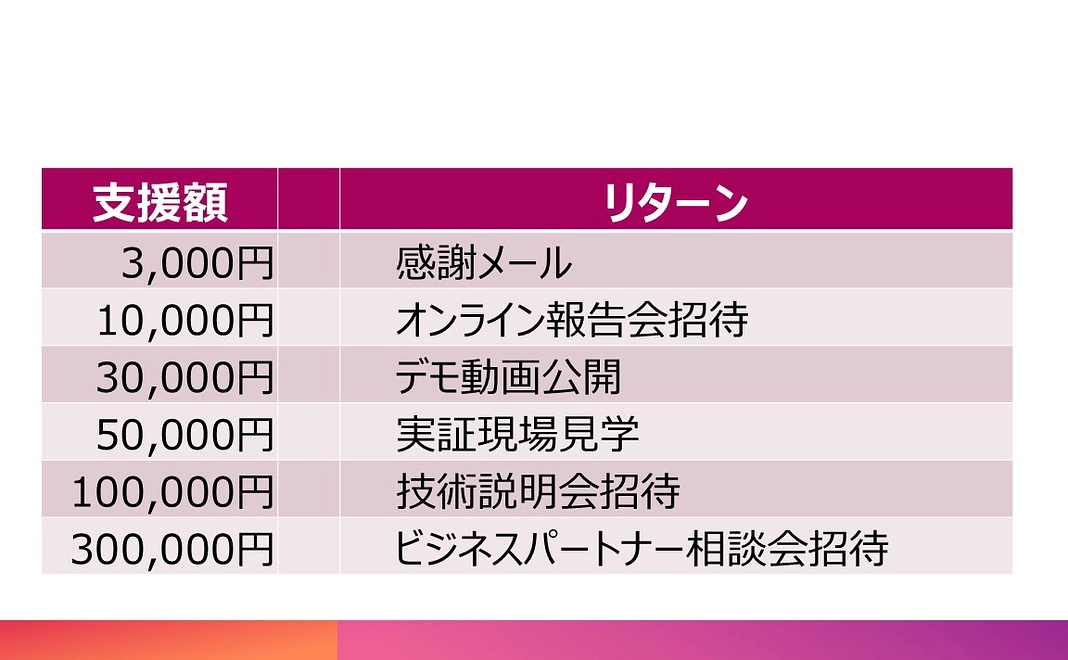 ビジネスパートナー相談会