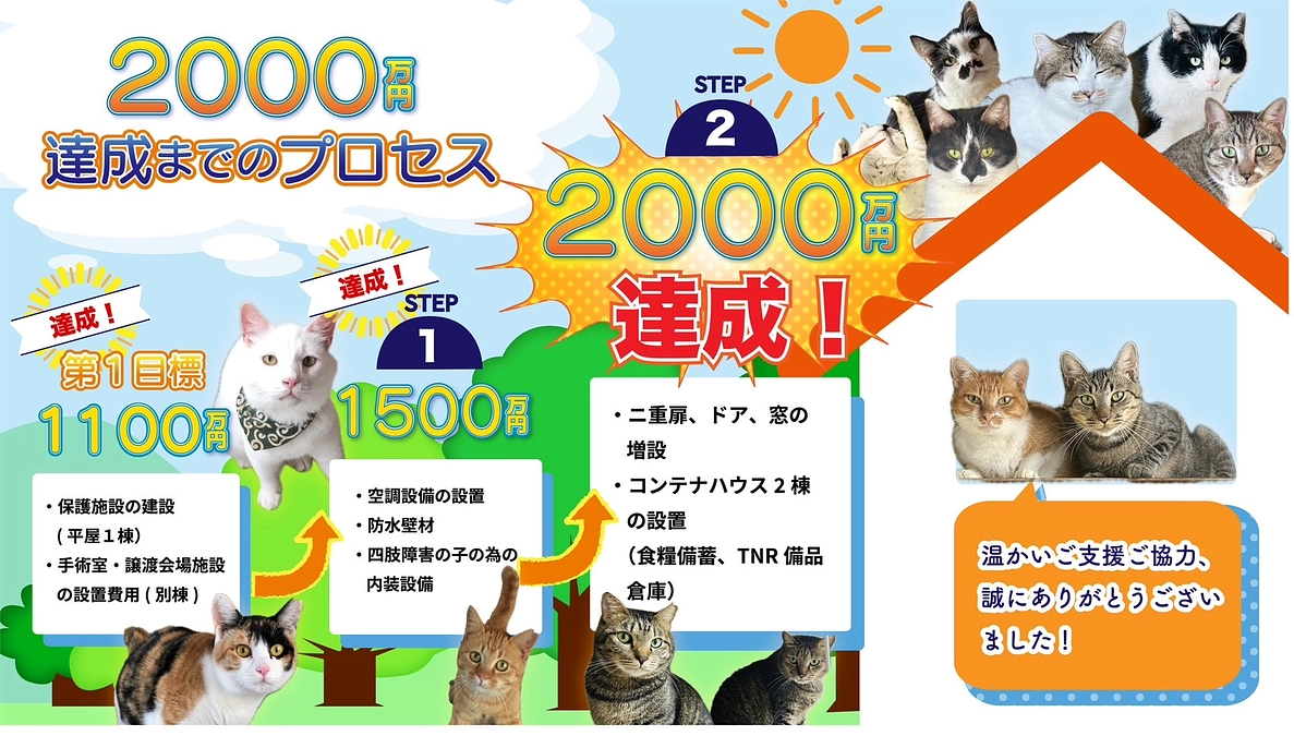 【ありがとうございます！】2000万円達成お祝いをしていただきました！