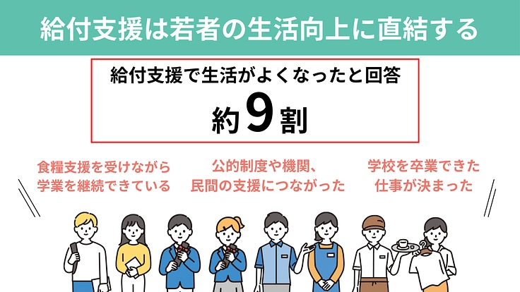 年末年始に孤立する若者からのSOS｜緊急食糧支援2024 冬 9枚目