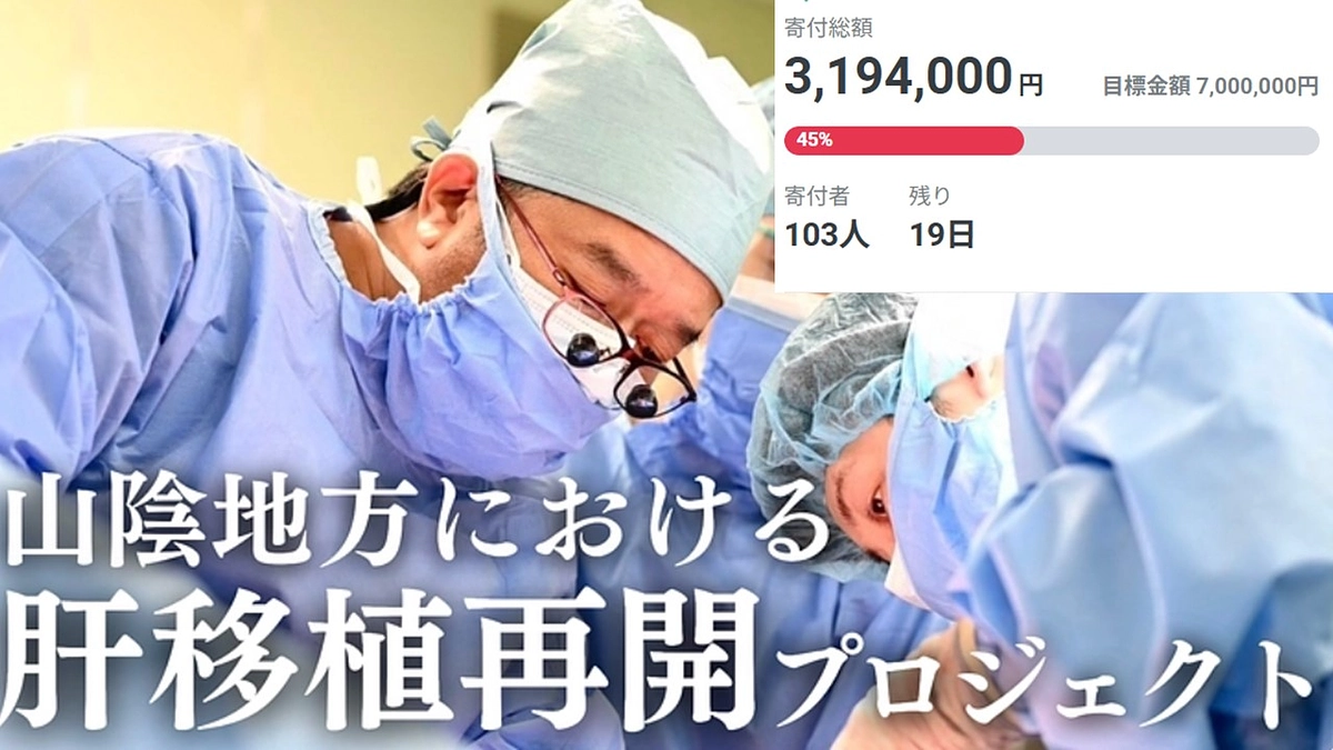 300万＆支援者100人突破！！
