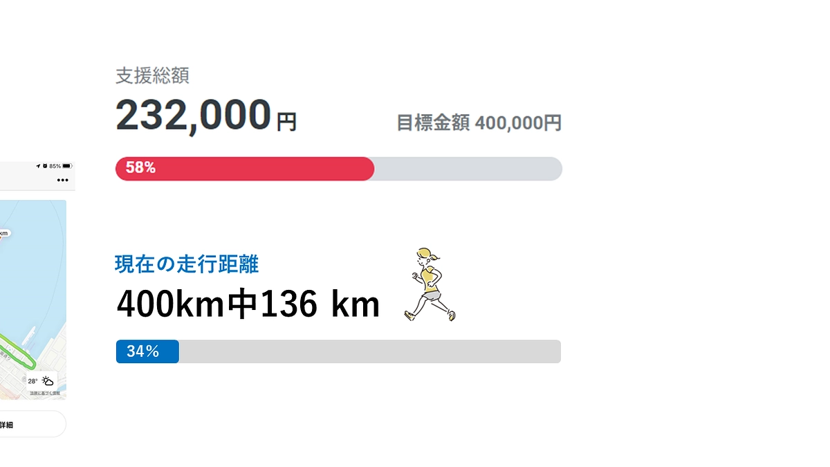 練習してます。目標の40万円のために、当面は400キロを4人で走ろうとしています。