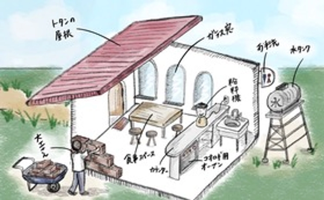 プロジェクト応援①