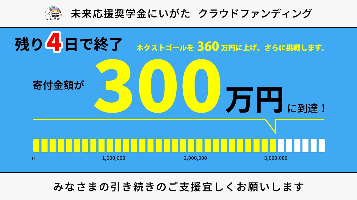 300万円達成への御礼・ネクストゴールを360万円に設定します！