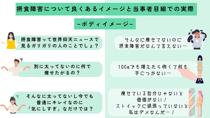 誰もが食事を楽しめる未来を｜摂食障害を正しく伝えるwebサイト制作 2枚目