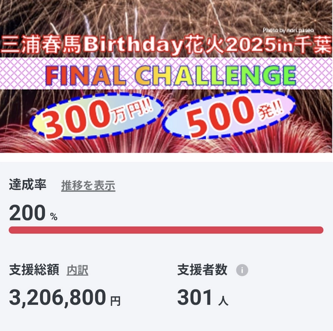 200％の男！