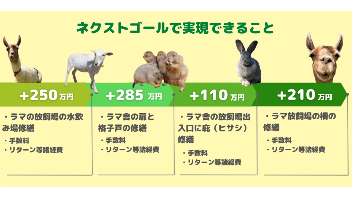 【活動報告㊻】【ネクストゴールの挑戦へ！】まずは第一ステップの1070万円を目指し水飲み場の修繕を！