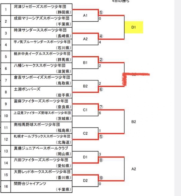 【全国大会結果報告】無敗❗️🏆最強‼️土淵ボンバーズ💣応援をありがとうございました✨