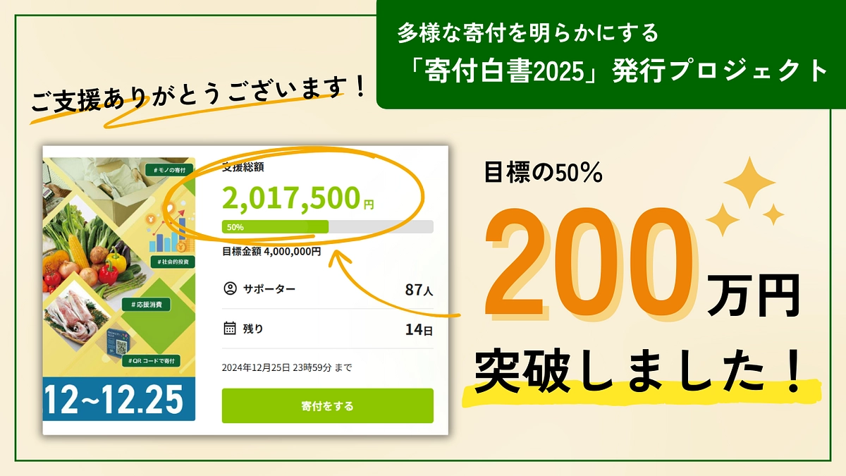 『寄付白書2025』発行プロジェクト・200万円・50％を突破しました！
