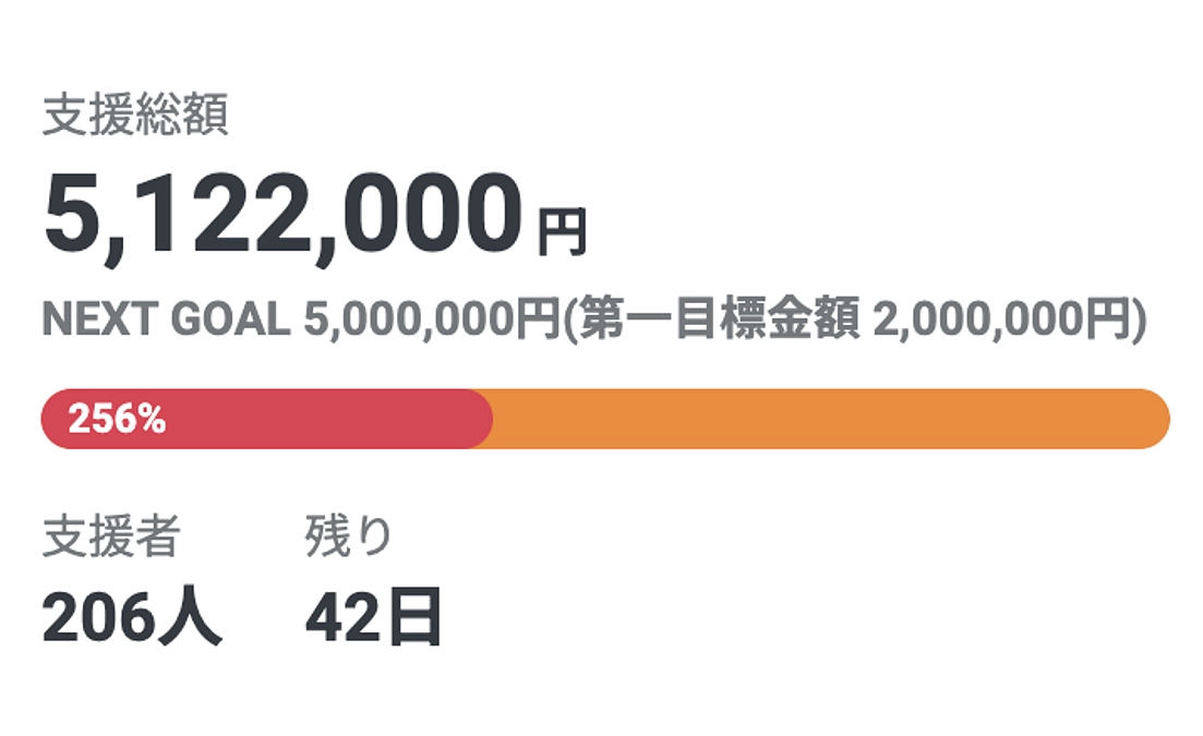 サードゴール500万円達成