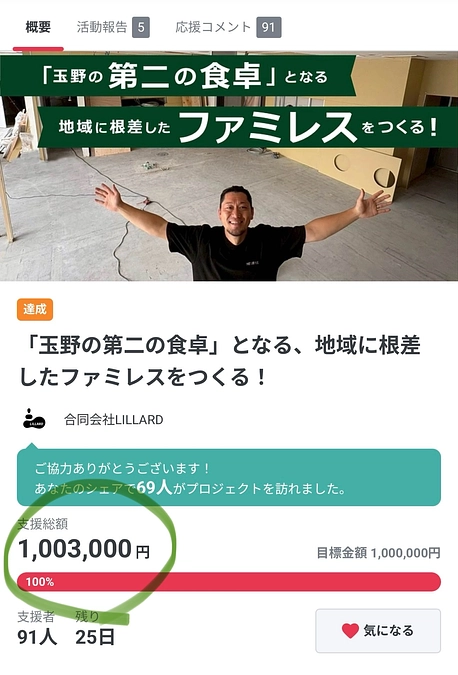 【目標金額達成！】心からの御礼とネクストゴールへのチャレンジについて