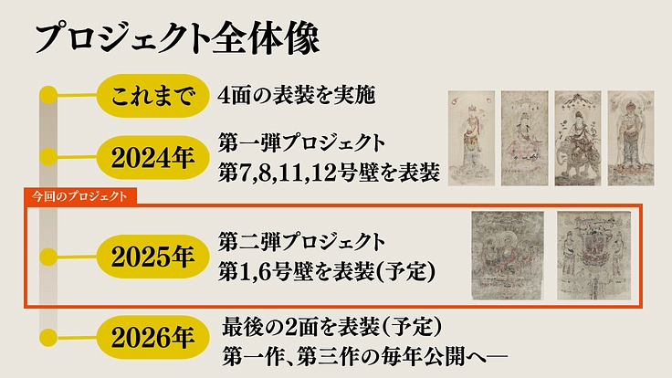 【第二弾】法隆寺金堂、火災で失った色彩｜「鈴木空如」模写絵を未来へ 2枚目