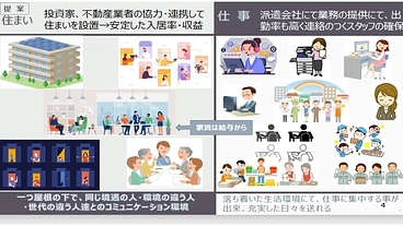仕事&住居&安定した心も得る「新共生モデル住宅」準備プロジェクト のトップ画像