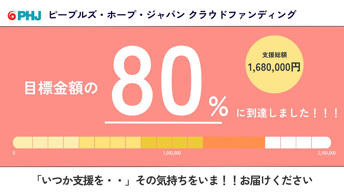 ＼目標金額の80％に到達しました！！あと、60時間になりました！／