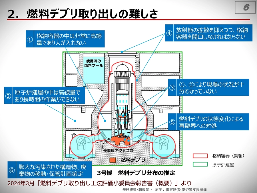 先の見えない「燃料デブリの取り出し」について書きました