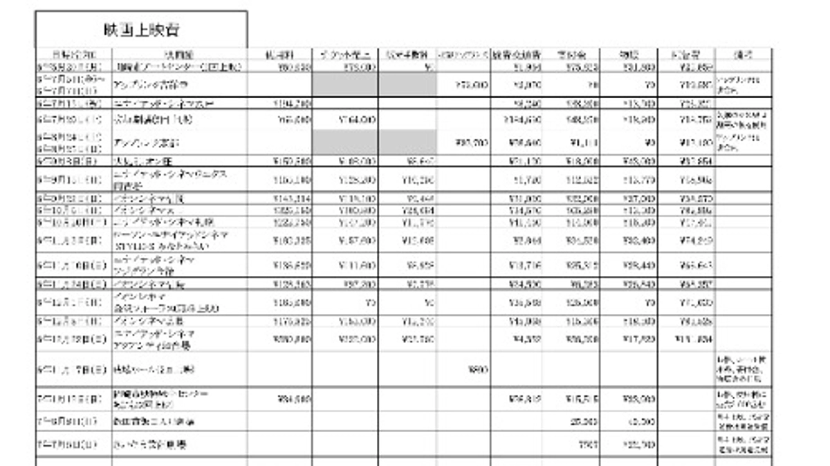 精算書の完成と、団体の継続にも関わる状況について