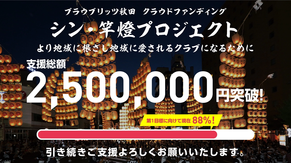 支援総額250万円を突破しました