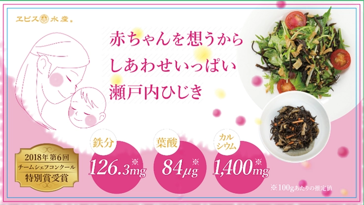 妊婦さんに必要な栄養素を届けたい!