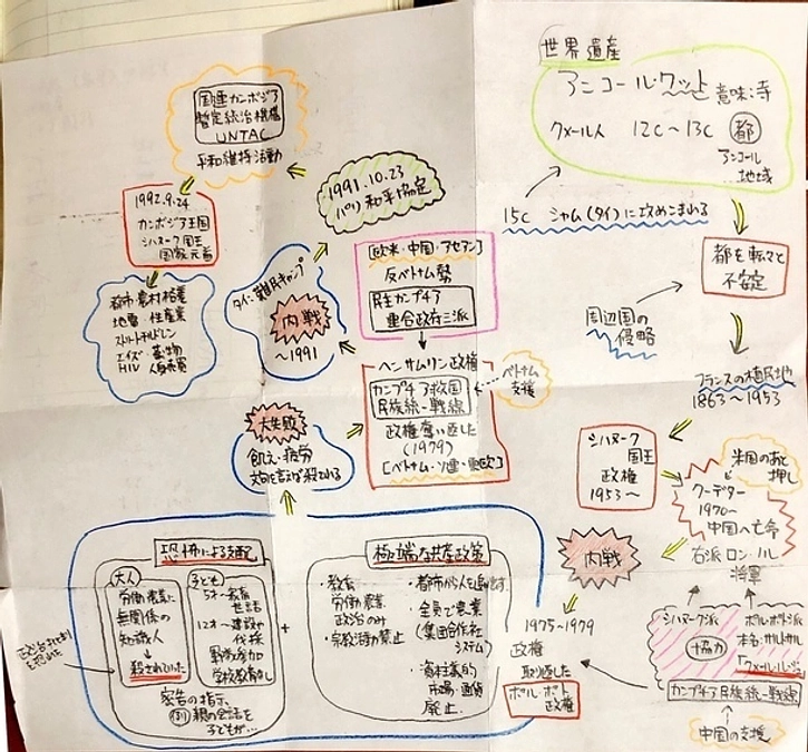 カンボジアのこと【歴史編】