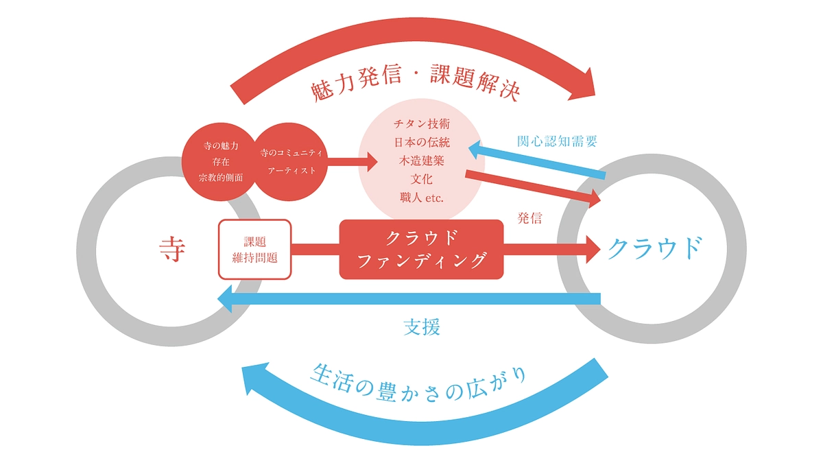 信じる者は救われる？