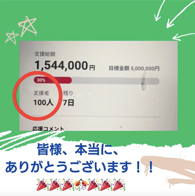 【速報】 つい先ほど、支援者の方々が、ついに大台の100人に到達しました！！