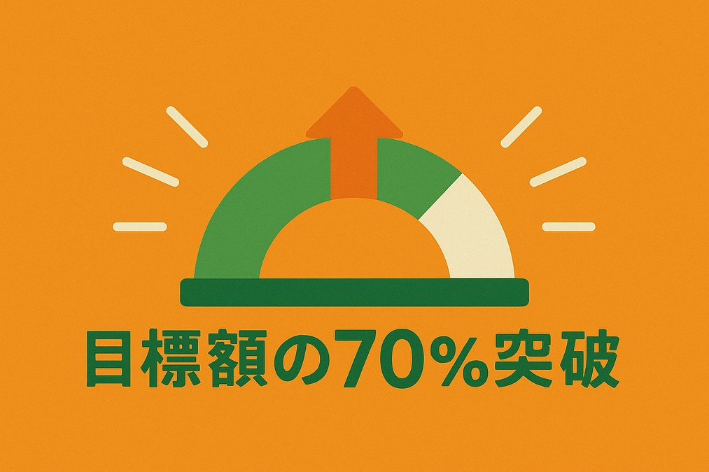 目標額の70%を突破しました！