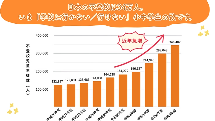 小中学生に「どうせ無理」を「やってみよう」に変える授業を届けたい！ 3枚目