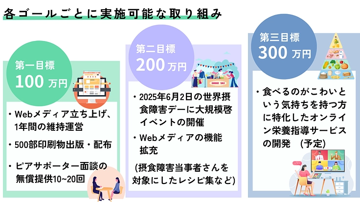 誰もが食事を楽しめる未来を｜摂食障害を正しく伝えるwebサイト制作 7枚目